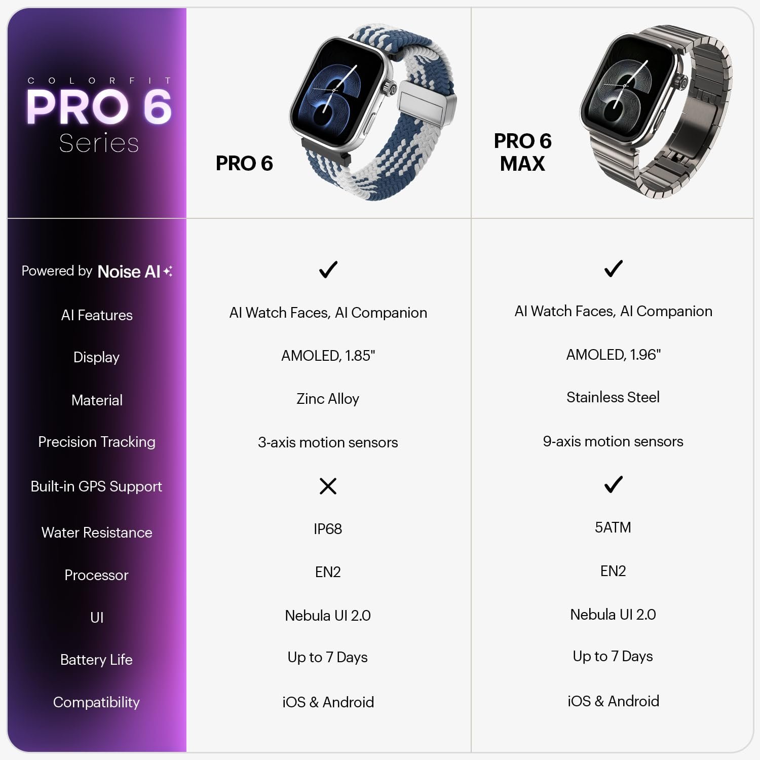Noise Pro 6 Smart Watch:Intelligent AI, Endless AI Watch Faces, AI Companion, 1.85" AMOLED, EN2 Processor, Nebula UI 2.0, Emergency SOS, Compatible with iOS & Android (Vineyard Weave), Brown - Image 3
