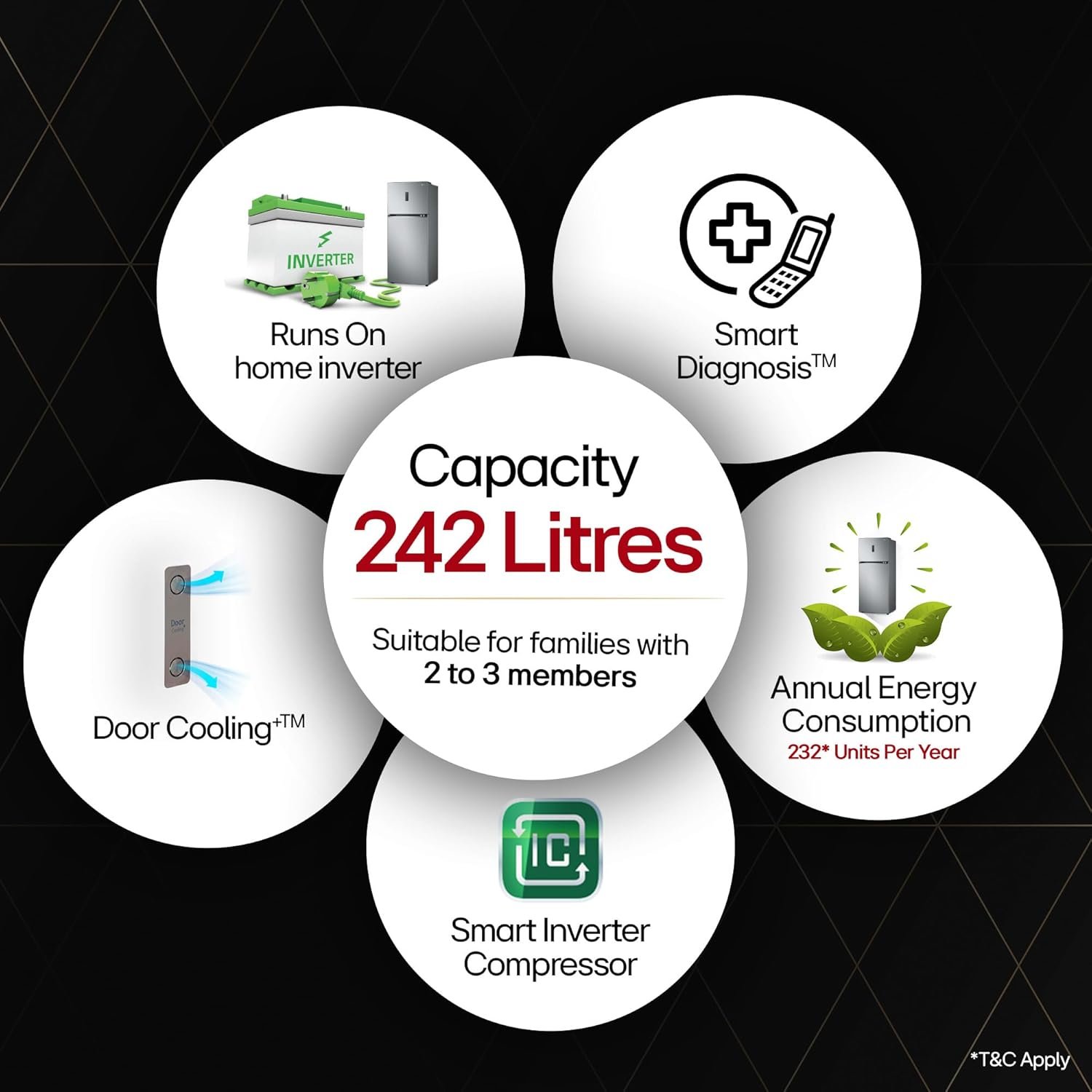 LG 242 L 3 Star Smart Inverter Frost-Free Double Door Refrigerator (GL-I292RPZX, Shiny Steel, Door Cooling+) - Image 17